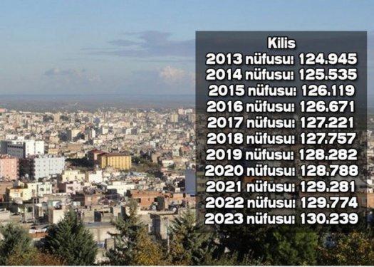İşte Türkiye'nin il il 2023'teki nüfusu