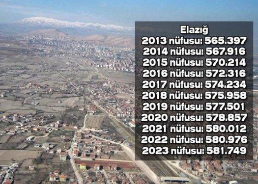 İşte Türkiye'nin il il 2023'teki nüfusu