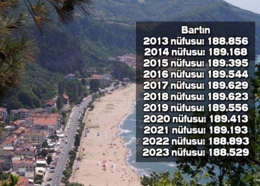 İşte Türkiye'nin il il 2023'teki nüfusu