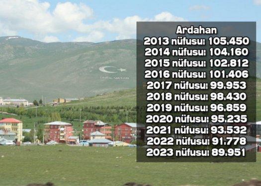 İşte Türkiye'nin il il 2023'teki nüfusu