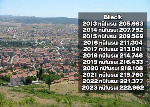 İşte Türkiye'nin il il 2023'teki nüfusu