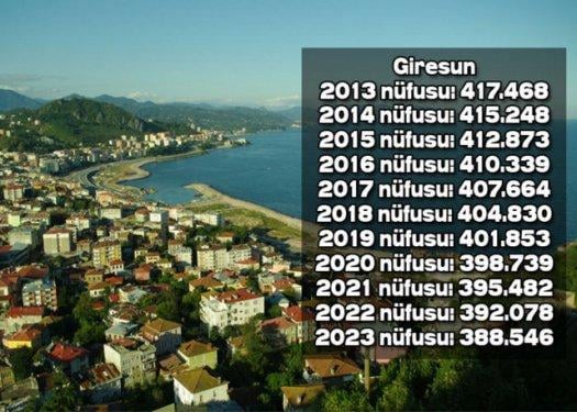 İşte Türkiye'nin il il 2023'teki nüfusu