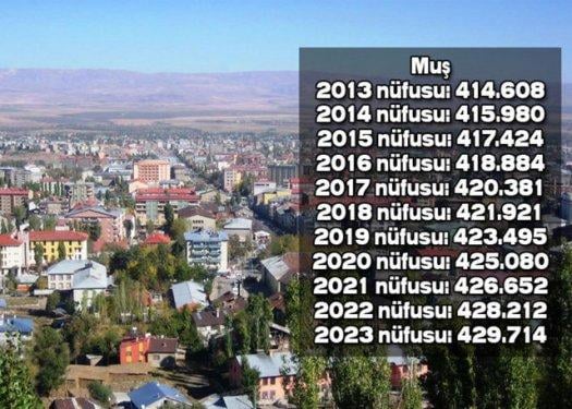 İşte Türkiye'nin il il 2023'teki nüfusu