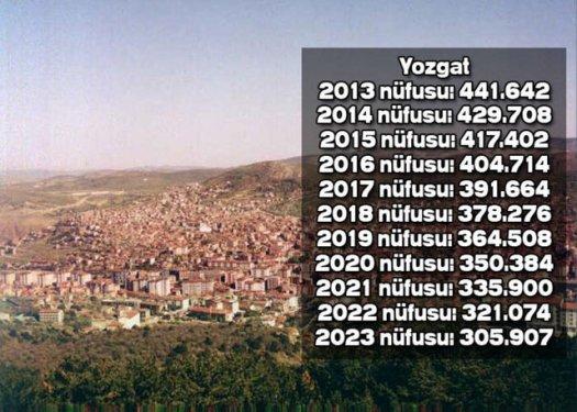 İşte Türkiye'nin il il 2023'teki nüfusu