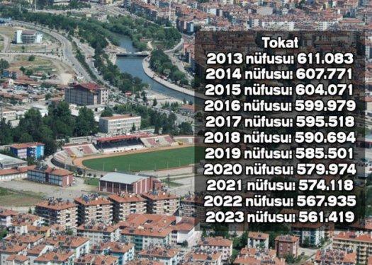 İşte Türkiye'nin il il 2023'teki nüfusu