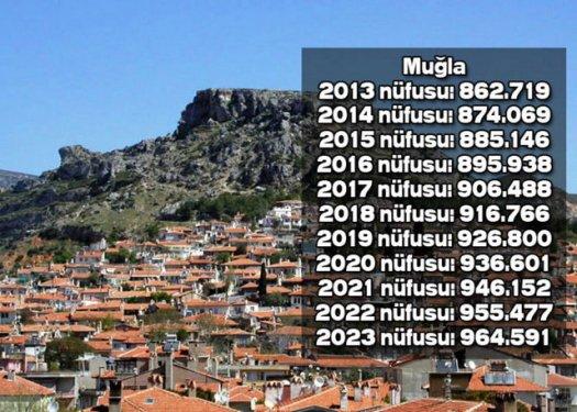 İşte Türkiye'nin il il 2023'teki nüfusu