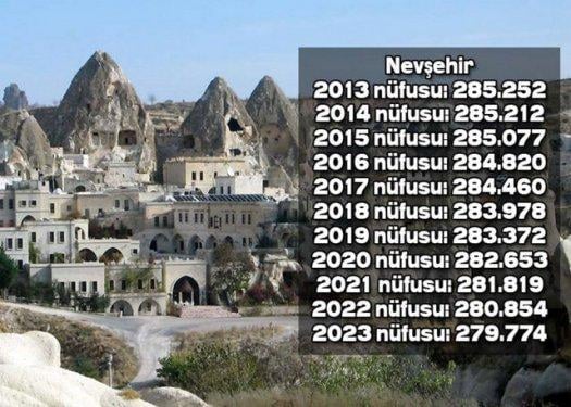İşte Türkiye'nin il il 2023'teki nüfusu