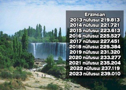 İşte Türkiye'nin il il 2023'teki nüfusu