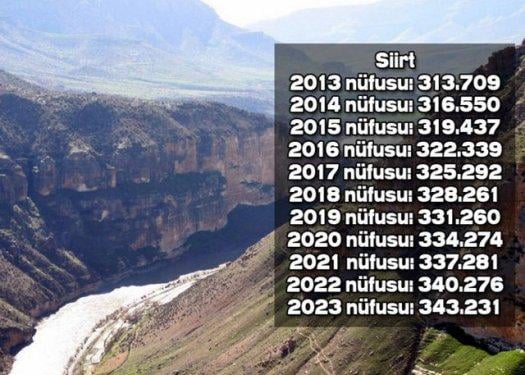 İşte Türkiye'nin il il 2023'teki nüfusu