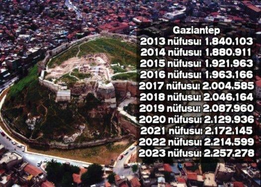 İşte Türkiye'nin il il 2023'teki nüfusu