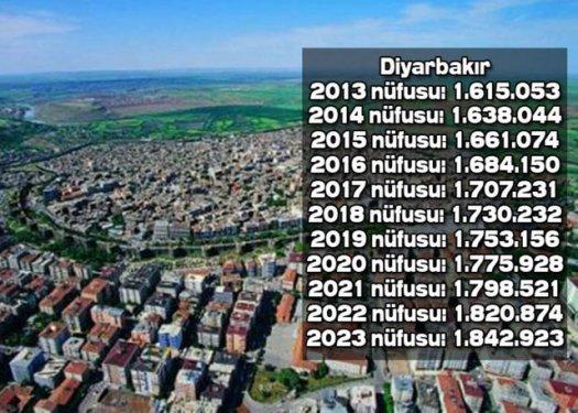 İşte Türkiye'nin il il 2023'teki nüfusu