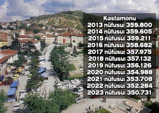 İşte Türkiye'nin il il 2023'teki nüfusu