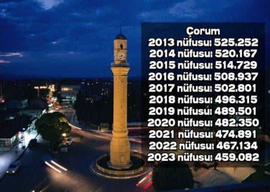 İşte Türkiye'nin il il 2023'teki nüfusu