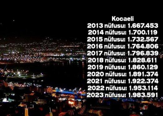 İşte Türkiye'nin il il 2023'teki nüfusu