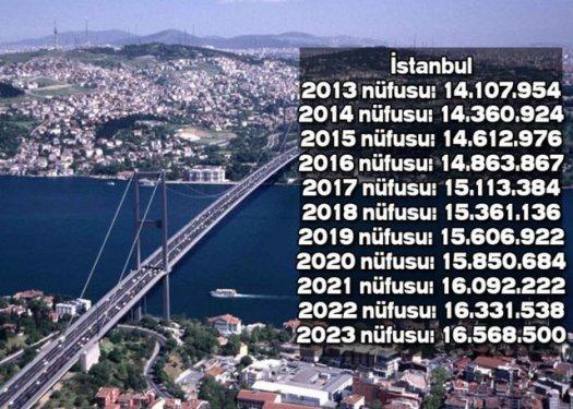 İşte Türkiye'nin il il 2023'teki nüfusu