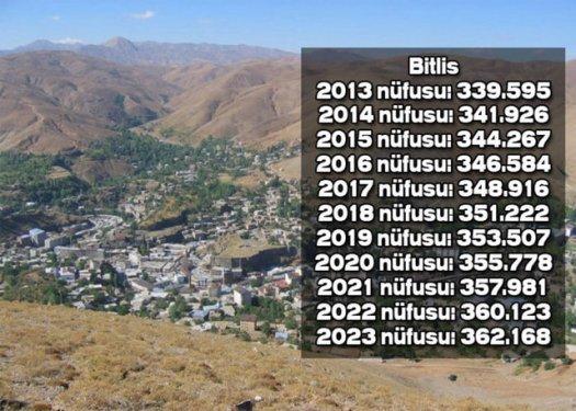 İşte Türkiye'nin il il 2023'teki nüfusu