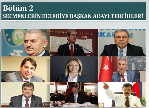 İzmir´de son yerel seçim anketi