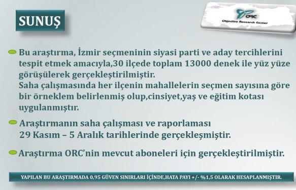 İzmir´de son yerel seçim anketi