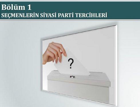 İzmir´de son yerel seçim anketi