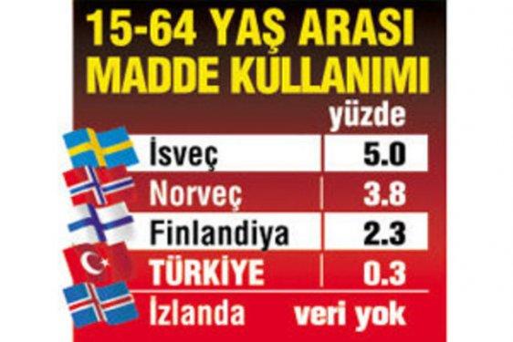 Kadına şiddette Türkiye başı çekiyor
