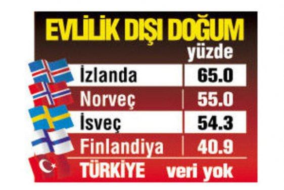 Kadına şiddette Türkiye başı çekiyor