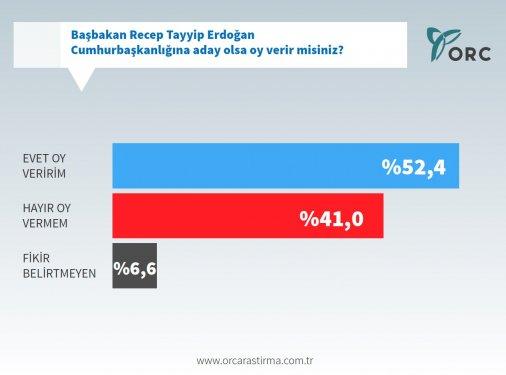 ORC'nin Haziran ayı gündem araştırması