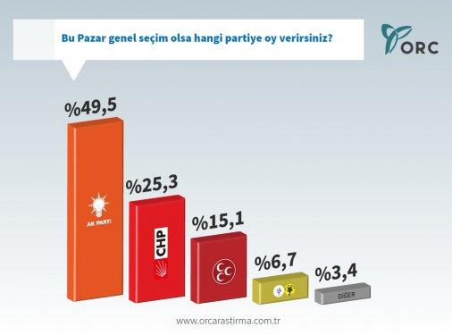 ORC'nin Haziran ayı gündem araştırması