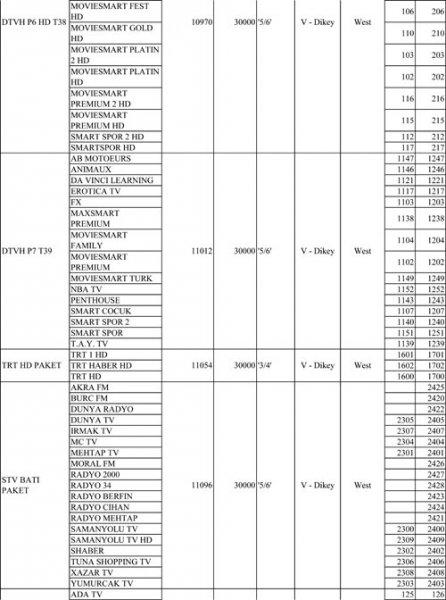 Türksat 4A Frekansları