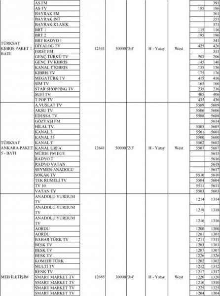 Türksat 4A Frekansları