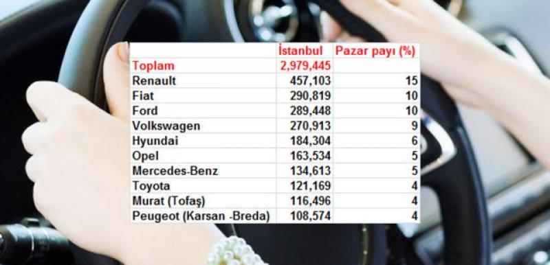 Türkiye'de il il en çok satan otomobil markaları