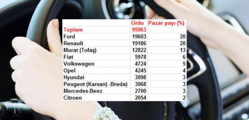 Türkiye'de il il en çok satan otomobil markaları