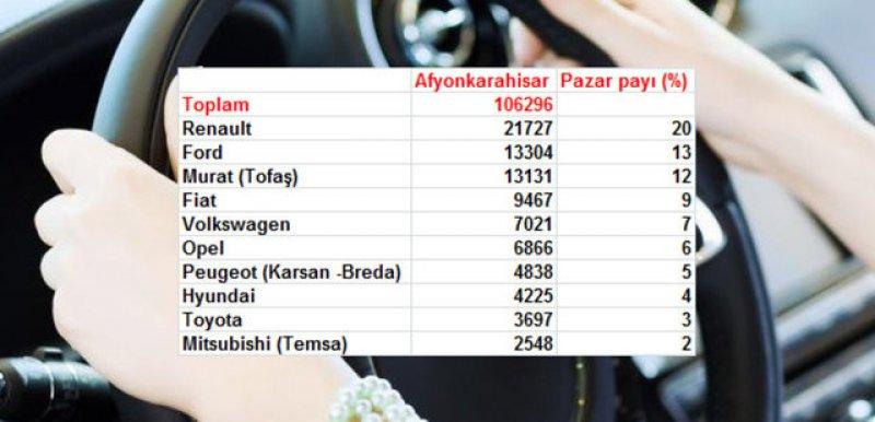 Türkiye'de il il en çok satan otomobil markaları