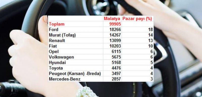 Türkiye'de il il en çok satan otomobil markaları