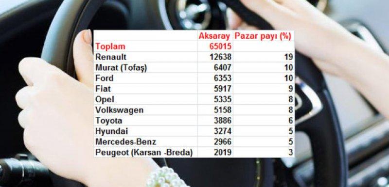 Türkiye'de il il en çok satan otomobil markaları