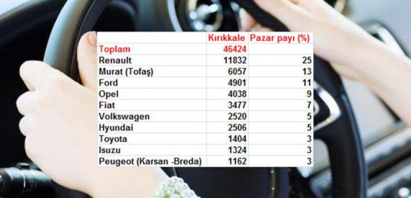 Türkiye'de il il en çok satan otomobil markaları