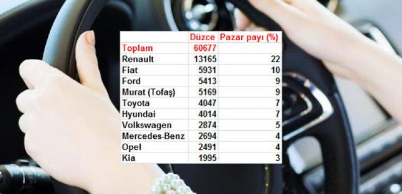 Türkiye'de il il en çok satan otomobil markaları