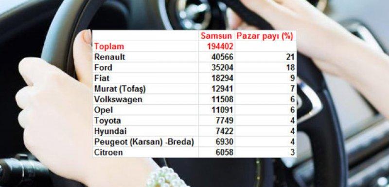 Türkiye'de il il en çok satan otomobil markaları