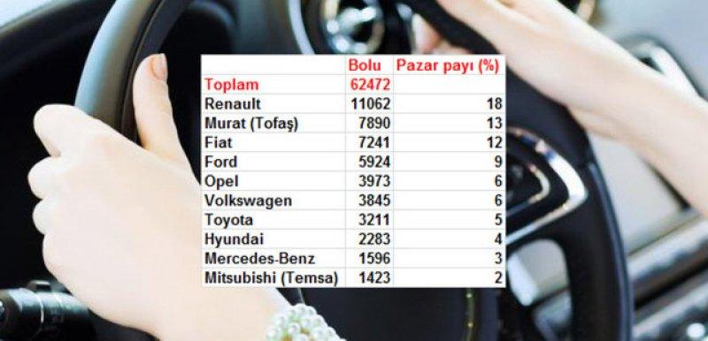 Türkiye'de il il en çok satan otomobil markaları