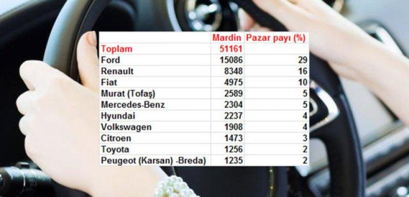 Türkiye'de il il en çok satan otomobil markaları