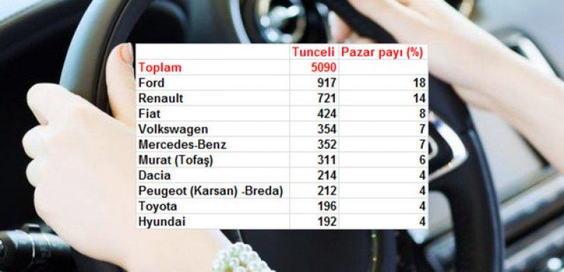 Türkiye'de il il en çok satan otomobil markaları