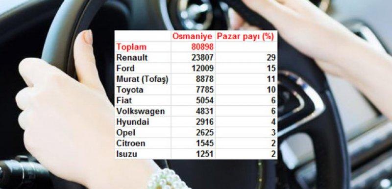 Türkiye'de il il en çok satan otomobil markaları
