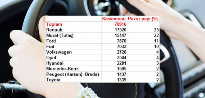 Türkiye'de il il en çok satan otomobil markaları