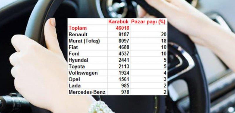 Türkiye'de il il en çok satan otomobil markaları