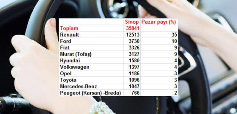 Türkiye'de il il en çok satan otomobil markaları