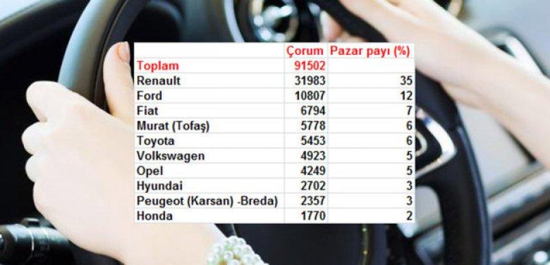 Türkiye'de il il en çok satan otomobil markaları