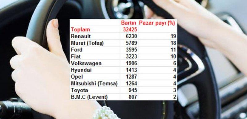 Türkiye'de il il en çok satan otomobil markaları
