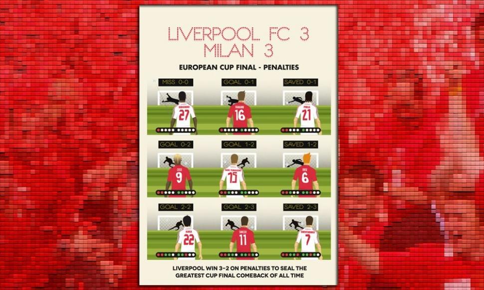 10. yıldönümünde Dave Will'in çizimleriyle Liverpool-Milan Şampiyonlar Ligi finali