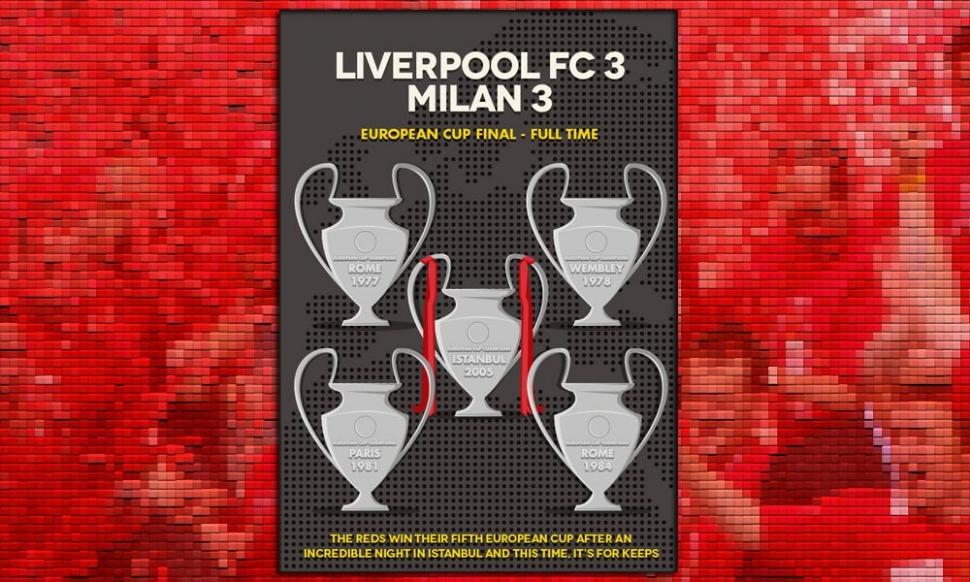 10. yıldönümünde Dave Will'in çizimleriyle Liverpool-Milan Şampiyonlar Ligi finali