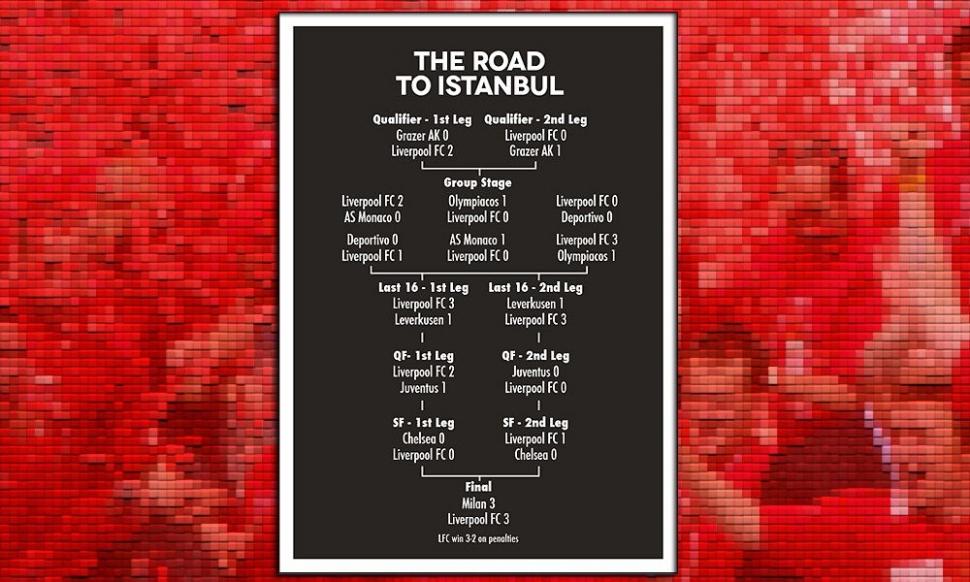 10. yıldönümünde Dave Will'in çizimleriyle Liverpool-Milan Şampiyonlar Ligi finali