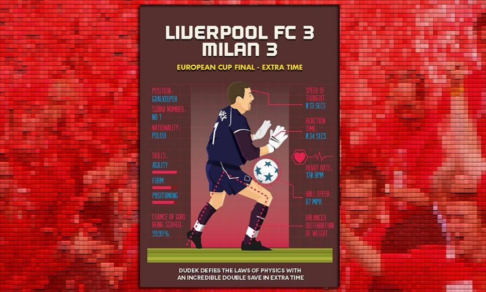 10. yıldönümünde Dave Will'in çizimleriyle Liverpool-Milan Şampiyonlar Ligi finali